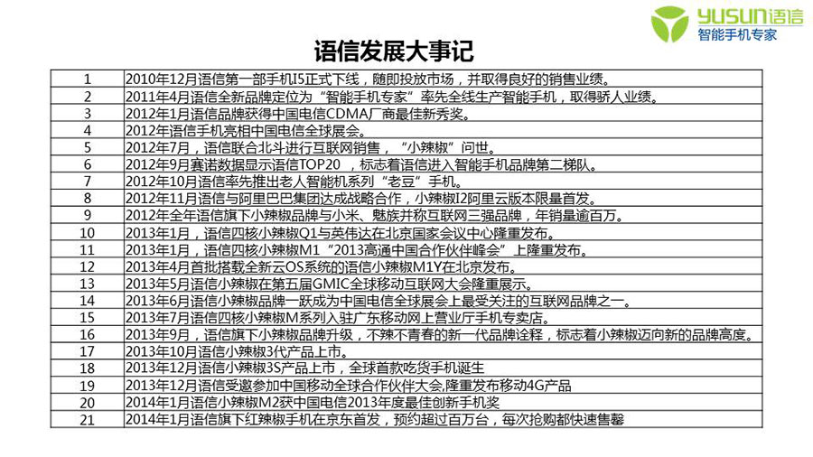 深圳語(yǔ)信時(shí)代通信設(shè)備有限公司