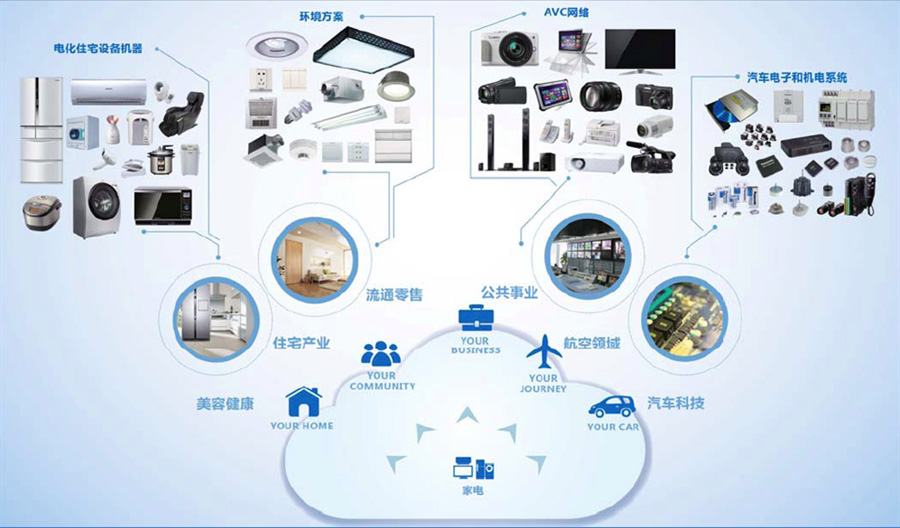 松下電器（中國(guó)）有限公司