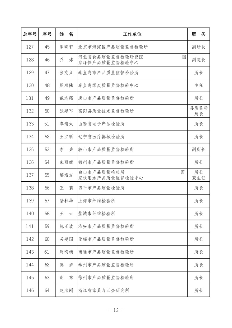 中國質(zhì)量檢驗協(xié)會《關(guān)于發(fā)布中國質(zhì)量檢驗協(xié)會第三次全國會員代表大會 選舉產(chǎn)生“協(xié)會第三屆理事會理事”的公告》