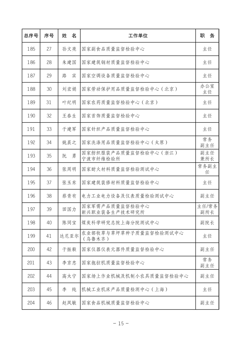 中國質(zhì)量檢驗協(xié)會《關(guān)于發(fā)布中國質(zhì)量檢驗協(xié)會第三次全國會員代表大會 選舉產(chǎn)生“協(xié)會第三屆理事會理事”的公告》