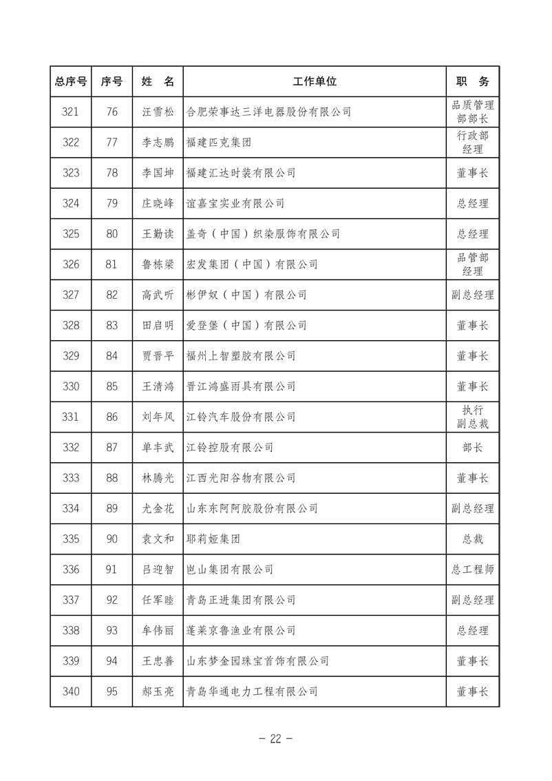 中國質(zhì)量檢驗協(xié)會《關(guān)于發(fā)布中國質(zhì)量檢驗協(xié)會第三次全國會員代表大會 選舉產(chǎn)生“協(xié)會第三屆理事會理事”的公告》