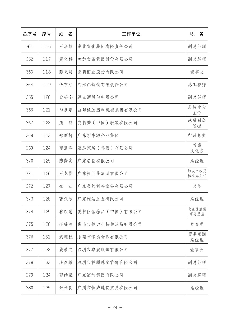 中國質(zhì)量檢驗協(xié)會《關(guān)于發(fā)布中國質(zhì)量檢驗協(xié)會第三次全國會員代表大會 選舉產(chǎn)生“協(xié)會第三屆理事會理事”的公告》