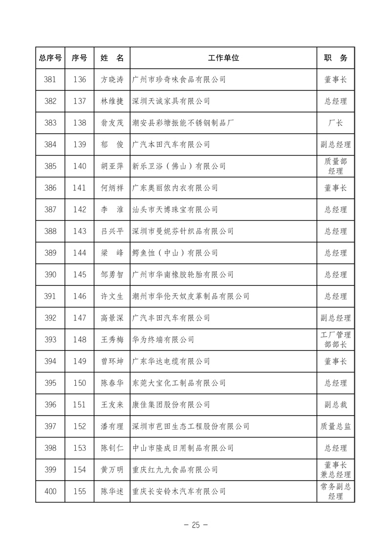 中國質(zhì)量檢驗協(xié)會《關(guān)于發(fā)布中國質(zhì)量檢驗協(xié)會第三次全國會員代表大會 選舉產(chǎn)生“協(xié)會第三屆理事會理事”的公告》