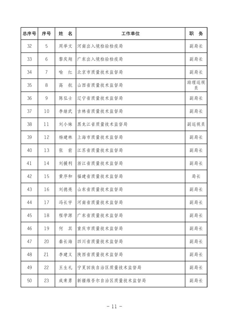 中國質(zhì)量檢驗協(xié)會《中國質(zhì)量檢驗協(xié)會第三屆理事會第一次會議關(guān)于選舉產(chǎn)生“中國質(zhì)量檢驗協(xié)會第三屆理事會理事長、副理事長、秘書長和常務(wù)理事”的決議 》