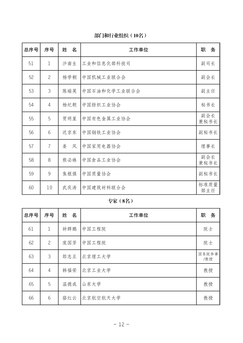 中國質(zhì)量檢驗協(xié)會《中國質(zhì)量檢驗協(xié)會第三屆理事會第一次會議關(guān)于選舉產(chǎn)生“中國質(zhì)量檢驗協(xié)會第三屆理事會理事長、副理事長、秘書長和常務(wù)理事”的決議 》