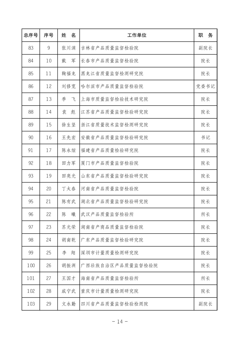 中國質(zhì)量檢驗協(xié)會《中國質(zhì)量檢驗協(xié)會第三屆理事會第一次會議關(guān)于選舉產(chǎn)生“中國質(zhì)量檢驗協(xié)會第三屆理事會理事長、副理事長、秘書長和常務(wù)理事”的決議 》