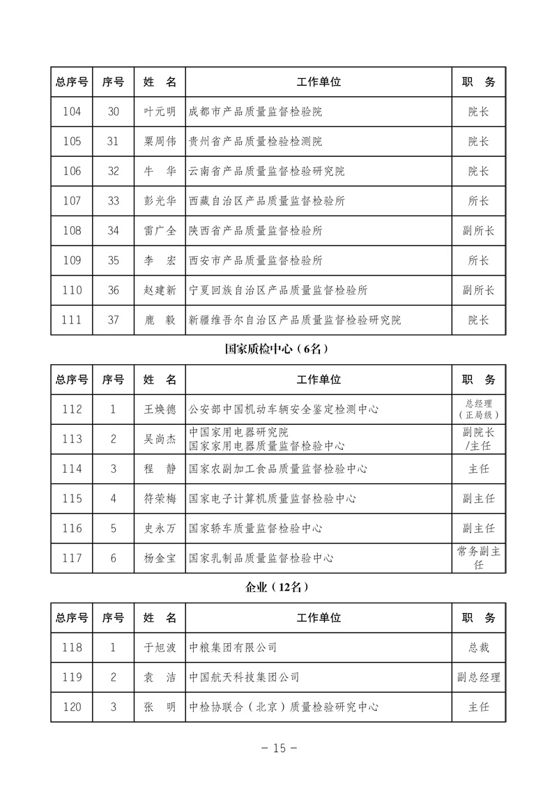 中國質(zhì)量檢驗協(xié)會《中國質(zhì)量檢驗協(xié)會第三屆理事會第一次會議關(guān)于選舉產(chǎn)生“中國質(zhì)量檢驗協(xié)會第三屆理事會理事長、副理事長、秘書長和常務(wù)理事”的決議 》