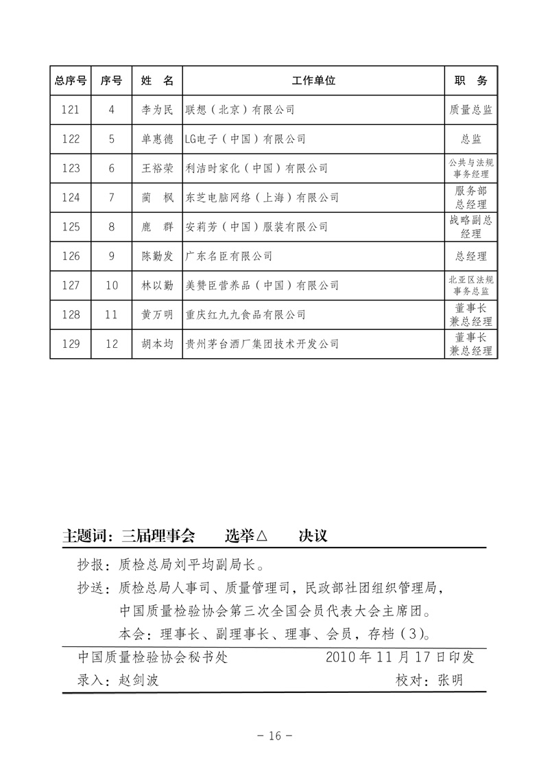 中國質(zhì)量檢驗協(xié)會《中國質(zhì)量檢驗協(xié)會第三屆理事會第一次會議關(guān)于選舉產(chǎn)生“中國質(zhì)量檢驗協(xié)會第三屆理事會理事長、副理事長、秘書長和常務(wù)理事”的決議 》