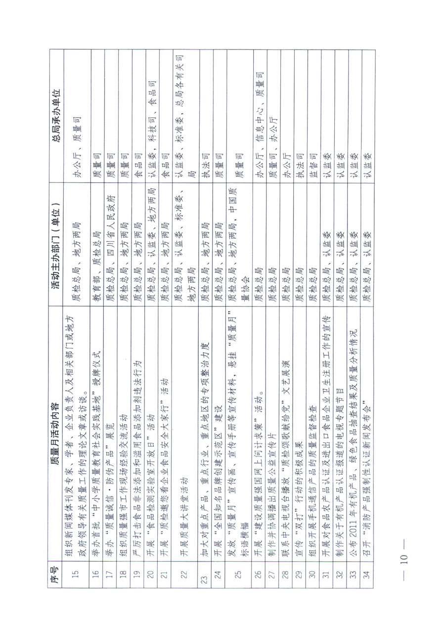 國家質(zhì)量監(jiān)督檢驗檢疫總局《關(guān)于深入開展2011年全國“質(zhì)量月”活動的通知》