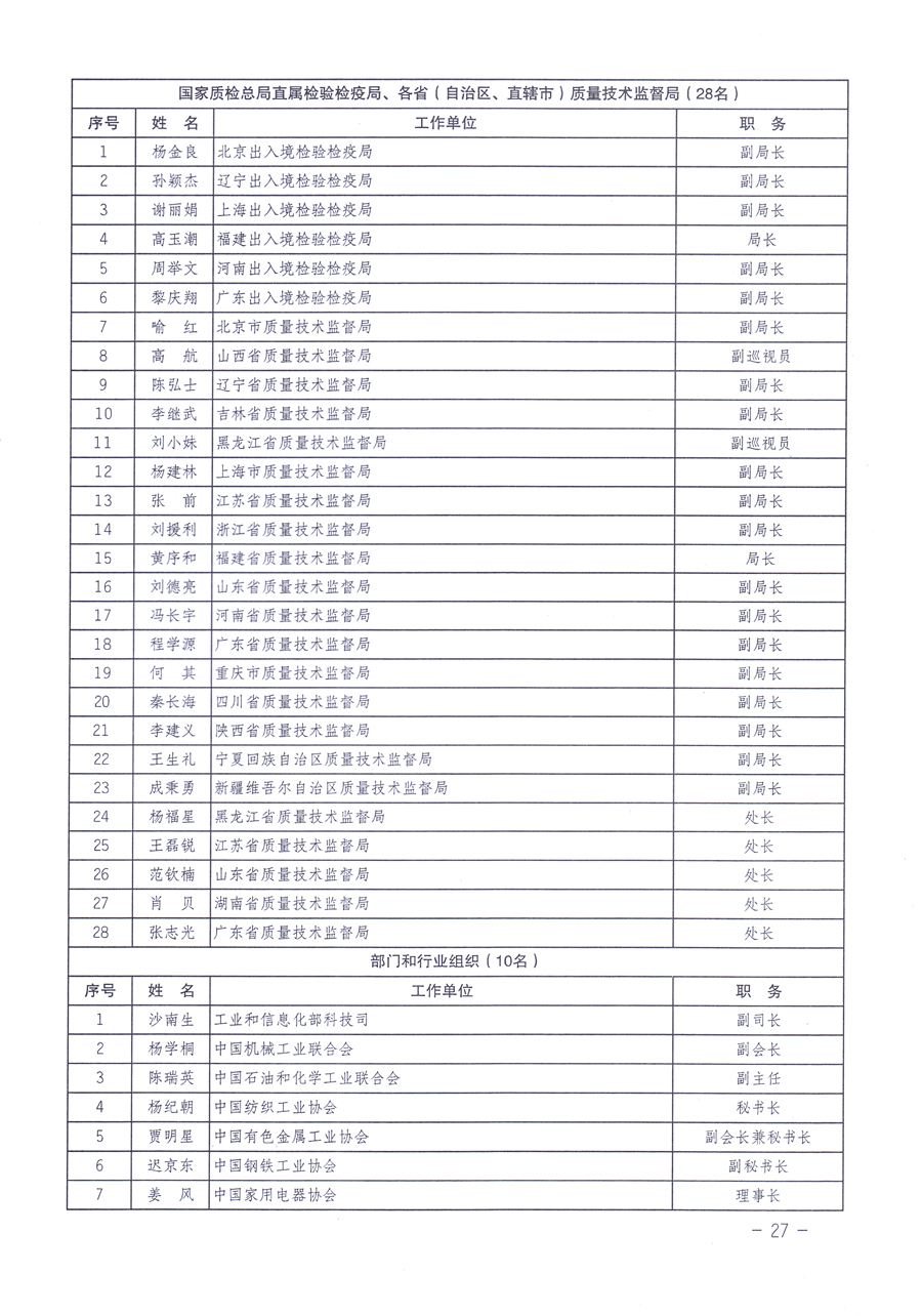 關(guān)于修正印發(fā)《中國質(zhì)量檢驗(yàn)協(xié)會企業(yè)團(tuán)體會員單位服務(wù)指南》的通知