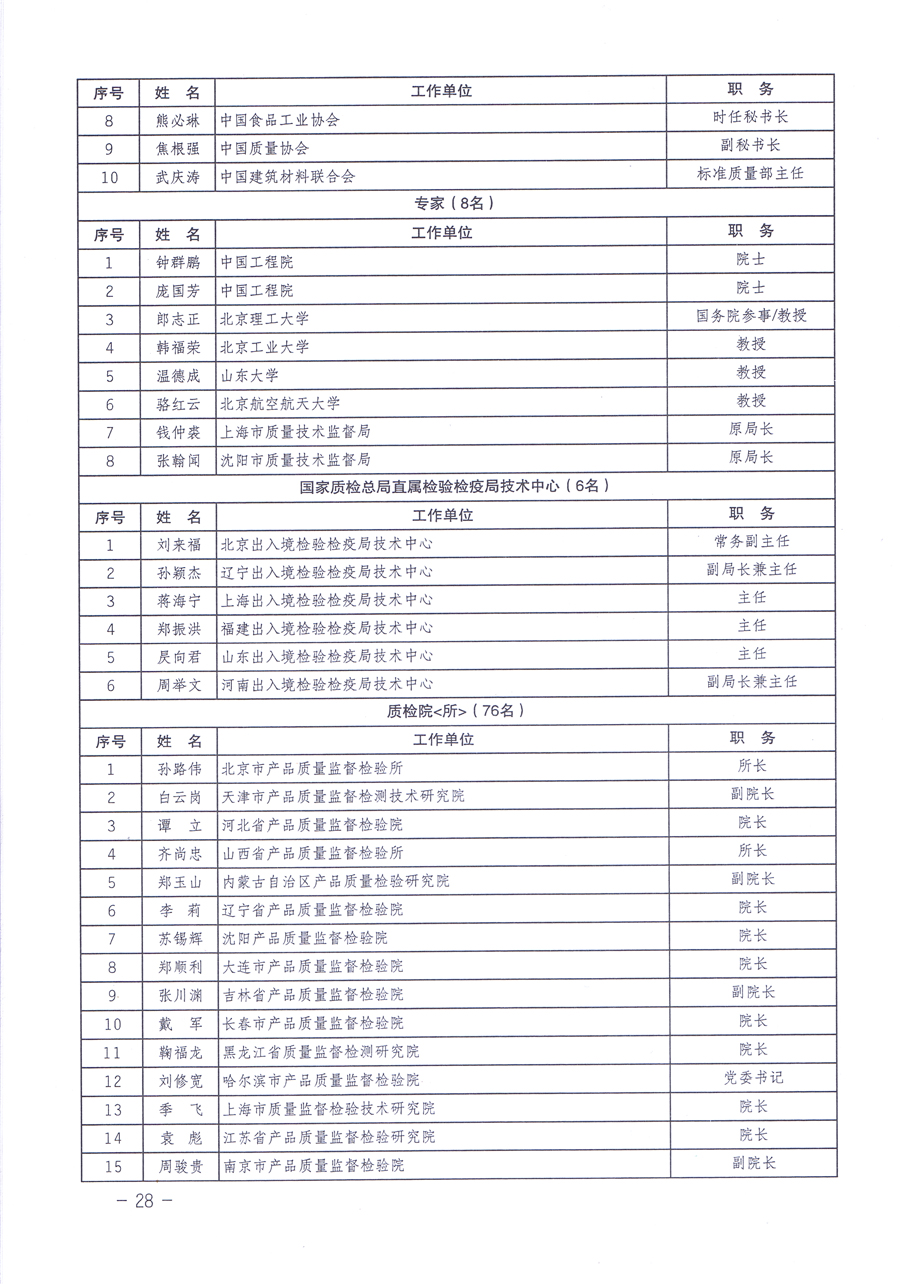 關(guān)于修正印發(fā)《中國質(zhì)量檢驗(yàn)協(xié)會企業(yè)團(tuán)體會員單位服務(wù)指南》的通知