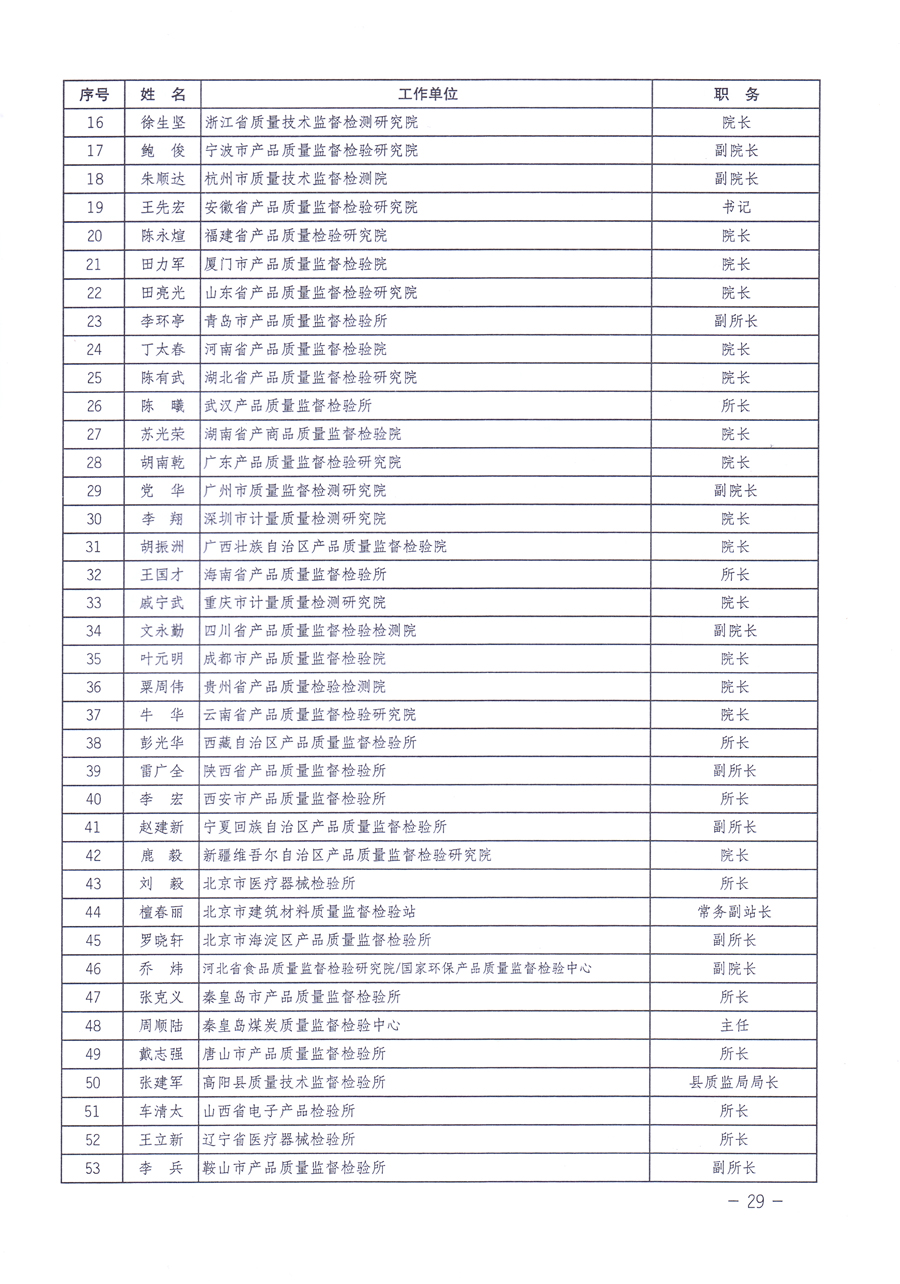 關(guān)于修正印發(fā)《中國質(zhì)量檢驗(yàn)協(xié)會企業(yè)團(tuán)體會員單位服務(wù)指南》的通知