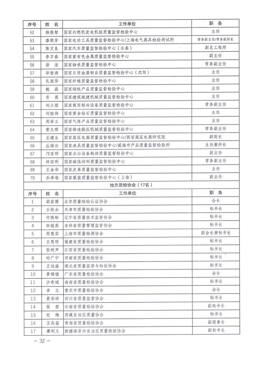 關(guān)于修正印發(fā)《中國質(zhì)量檢驗(yàn)協(xié)會企業(yè)團(tuán)體會員單位服務(wù)指南》的通知