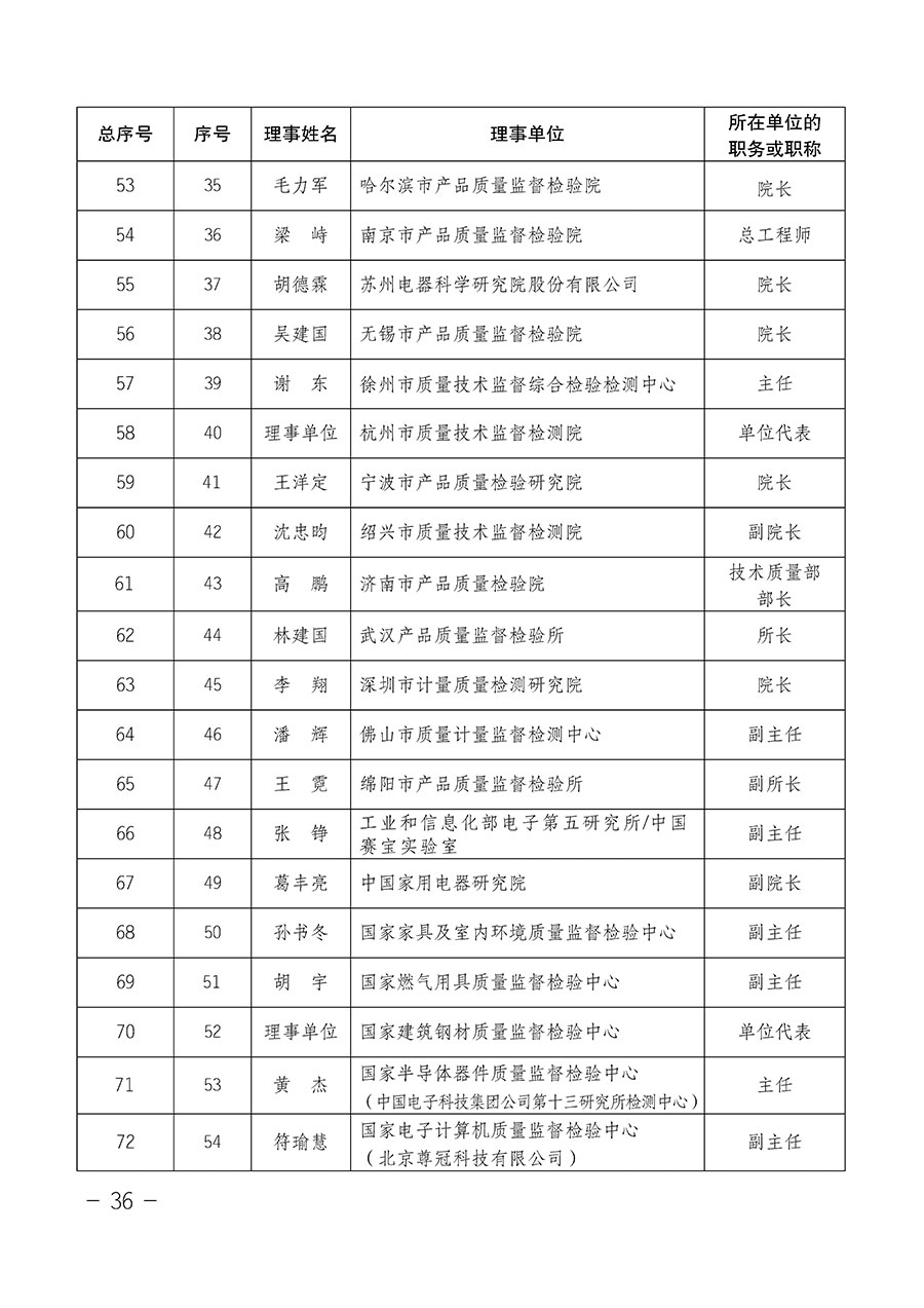 中國質(zhì)量檢驗協(xié)會關(guān)于第四屆第一次會員代表大會和第四屆第一次理事會相關(guān)表決結(jié)果的公告(中檢辦發(fā)〔2020〕1號)