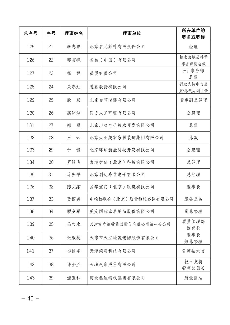 中國質(zhì)量檢驗協(xié)會關(guān)于第四屆第一次會員代表大會和第四屆第一次理事會相關(guān)表決結(jié)果的公告(中檢辦發(fā)〔2020〕1號)