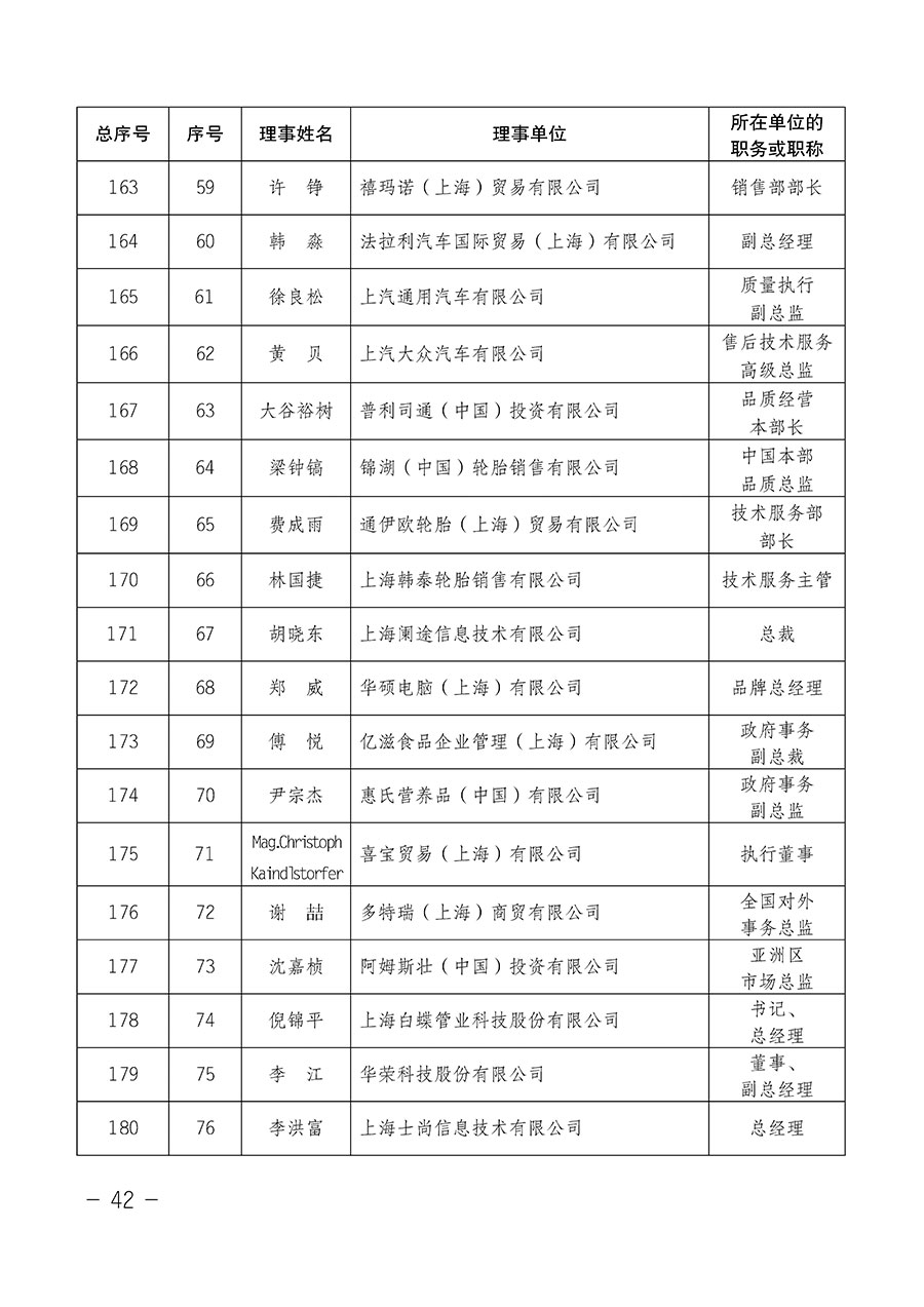 中國質(zhì)量檢驗協(xié)會關(guān)于第四屆第一次會員代表大會和第四屆第一次理事會相關(guān)表決結(jié)果的公告(中檢辦發(fā)〔2020〕1號)