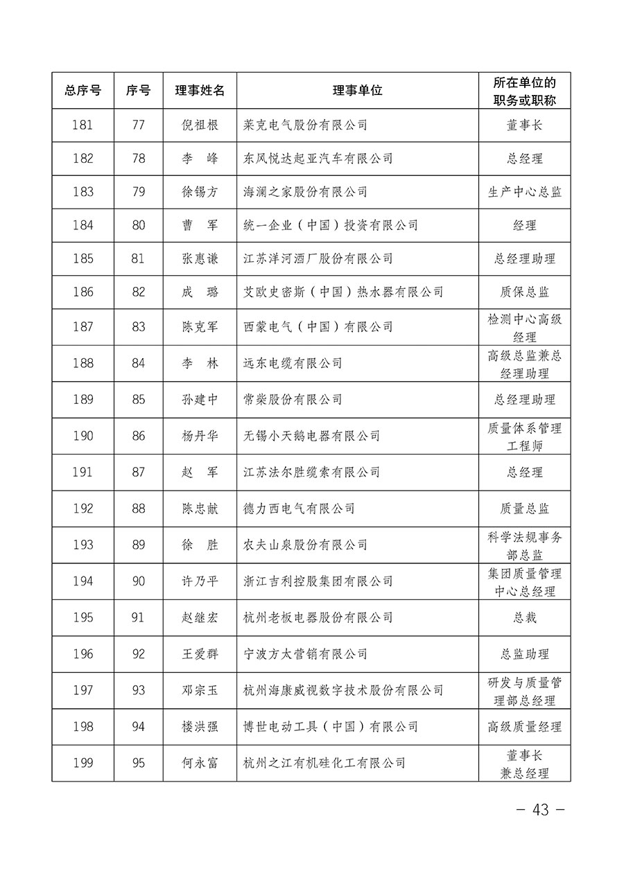 中國質(zhì)量檢驗協(xié)會關(guān)于第四屆第一次會員代表大會和第四屆第一次理事會相關(guān)表決結(jié)果的公告(中檢辦發(fā)〔2020〕1號)