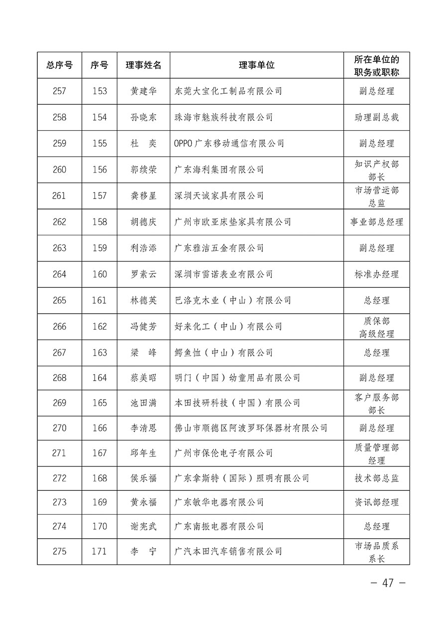 中國質(zhì)量檢驗協(xié)會關(guān)于第四屆第一次會員代表大會和第四屆第一次理事會相關(guān)表決結(jié)果的公告(中檢辦發(fā)〔2020〕1號)