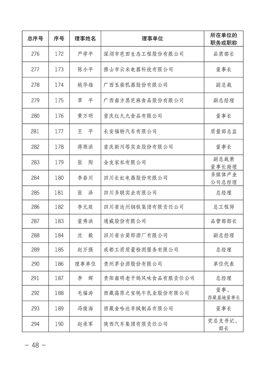 中國質(zhì)量檢驗協(xié)會關(guān)于第四屆第一次會員代表大會和第四屆第一次理事會相關(guān)表決結(jié)果的公告(中檢辦發(fā)〔2020〕1號)