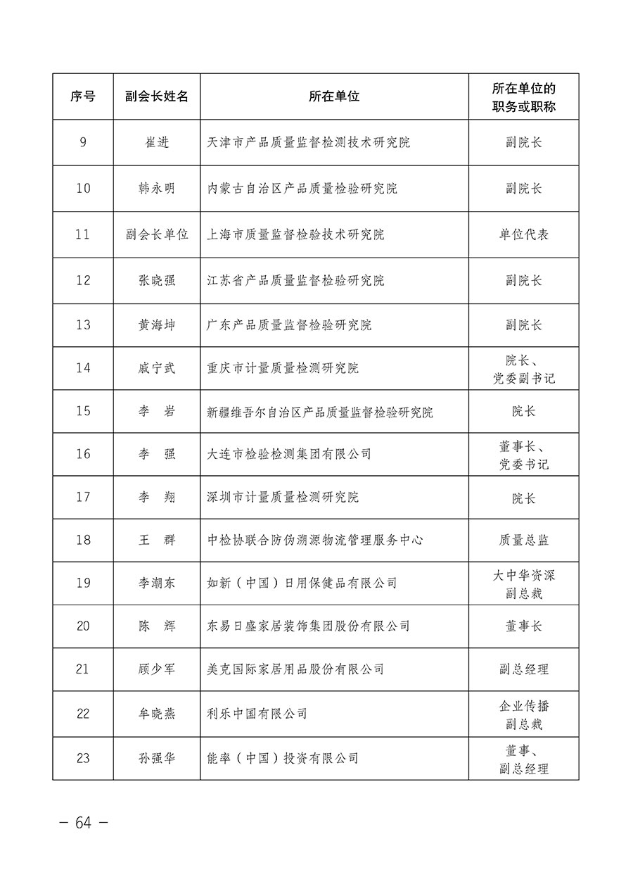 中國質(zhì)量檢驗協(xié)會關(guān)于第四屆第一次會員代表大會和第四屆第一次理事會相關(guān)表決結(jié)果的公告(中檢辦發(fā)〔2020〕1號)