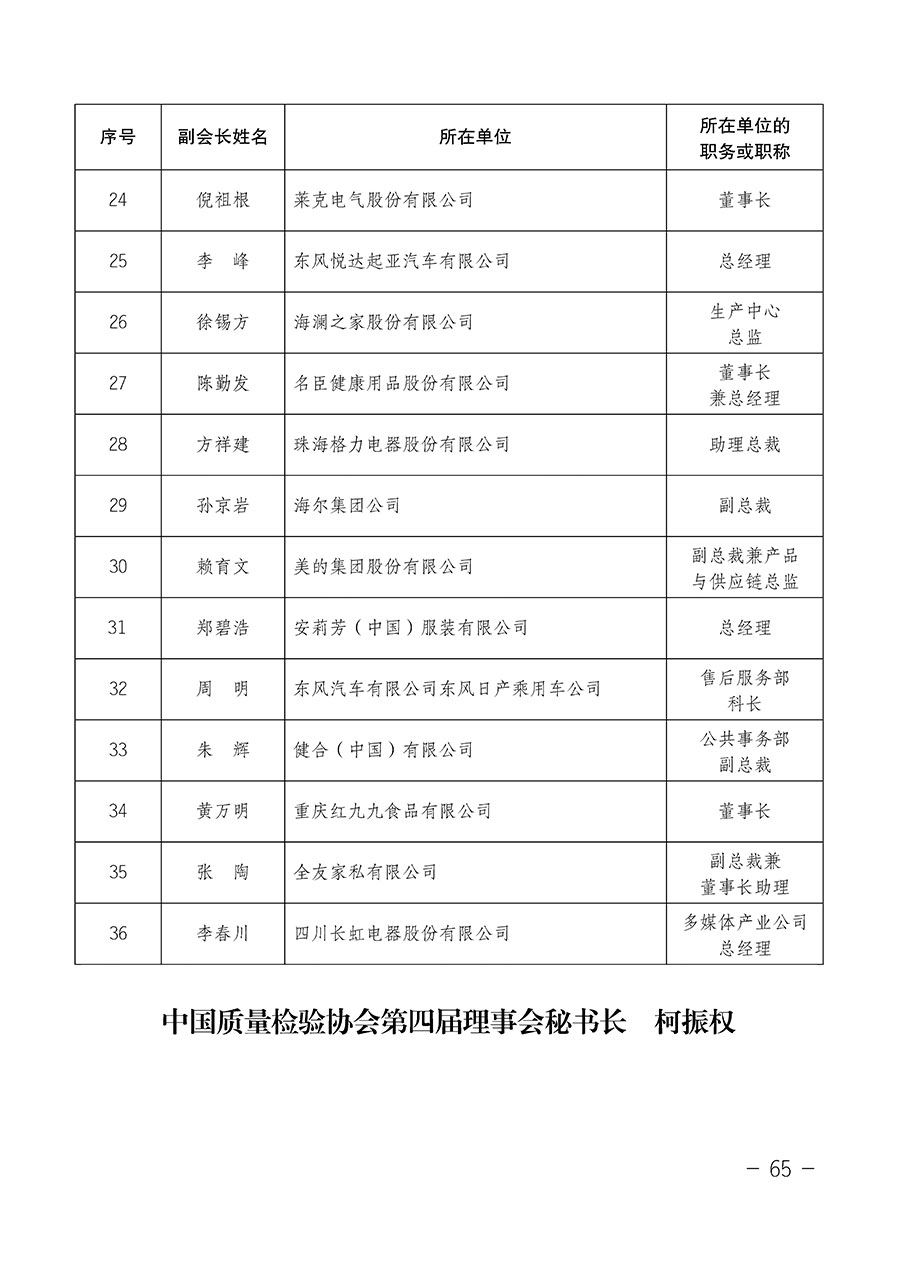 中國質(zhì)量檢驗協(xié)會關(guān)于第四屆第一次會員代表大會和第四屆第一次理事會相關(guān)表決結(jié)果的公告(中檢辦發(fā)〔2020〕1號)