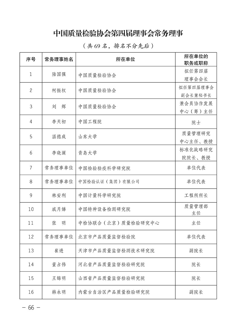 中國質(zhì)量檢驗協(xié)會關(guān)于第四屆第一次會員代表大會和第四屆第一次理事會相關(guān)表決結(jié)果的公告(中檢辦發(fā)〔2020〕1號)