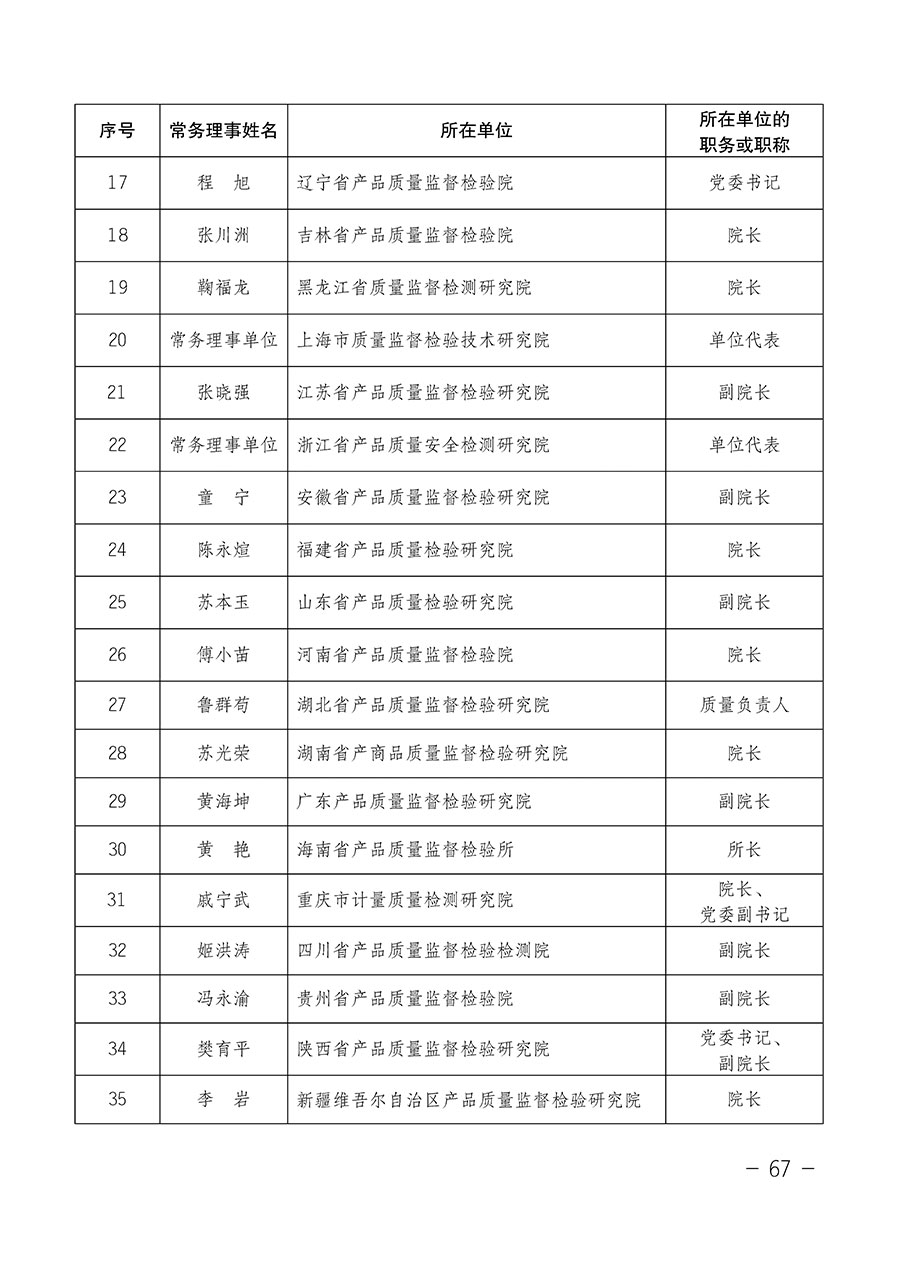 中國質(zhì)量檢驗協(xié)會關(guān)于第四屆第一次會員代表大會和第四屆第一次理事會相關(guān)表決結(jié)果的公告(中檢辦發(fā)〔2020〕1號)