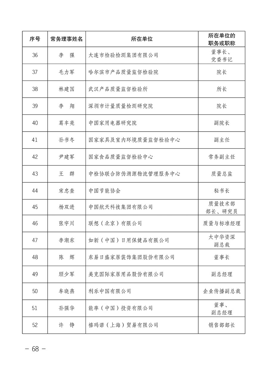 中國質(zhì)量檢驗協(xié)會關(guān)于第四屆第一次會員代表大會和第四屆第一次理事會相關(guān)表決結(jié)果的公告(中檢辦發(fā)〔2020〕1號)