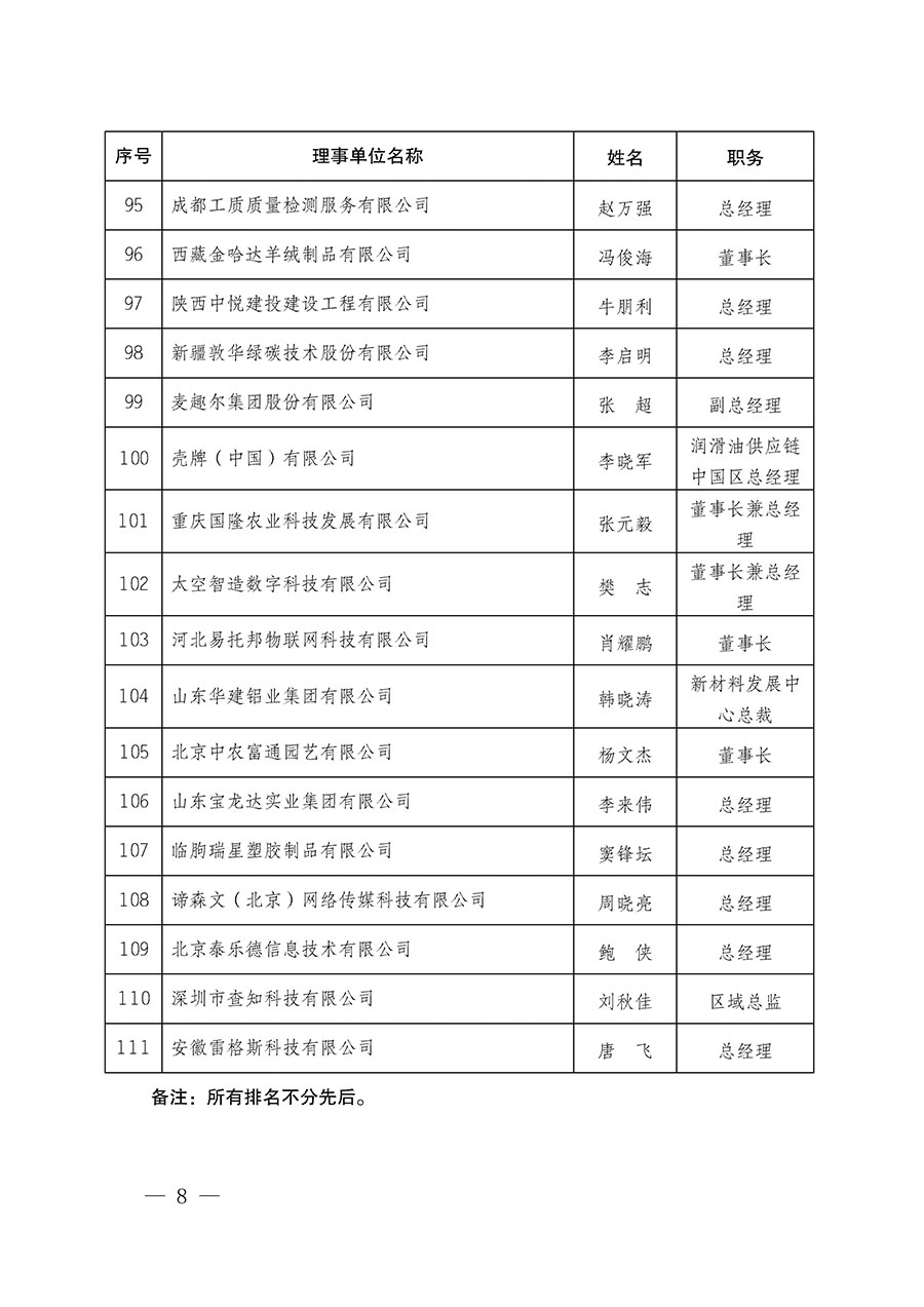 中國質(zhì)量檢驗協(xié)會關(guān)于碳中和綠色發(fā)展專業(yè)委員會成立大會暨第一次會員代表大會和第一屆理事會相關(guān)表決結(jié)果的公告(中檢辦發(fā)〔2021〕289號)