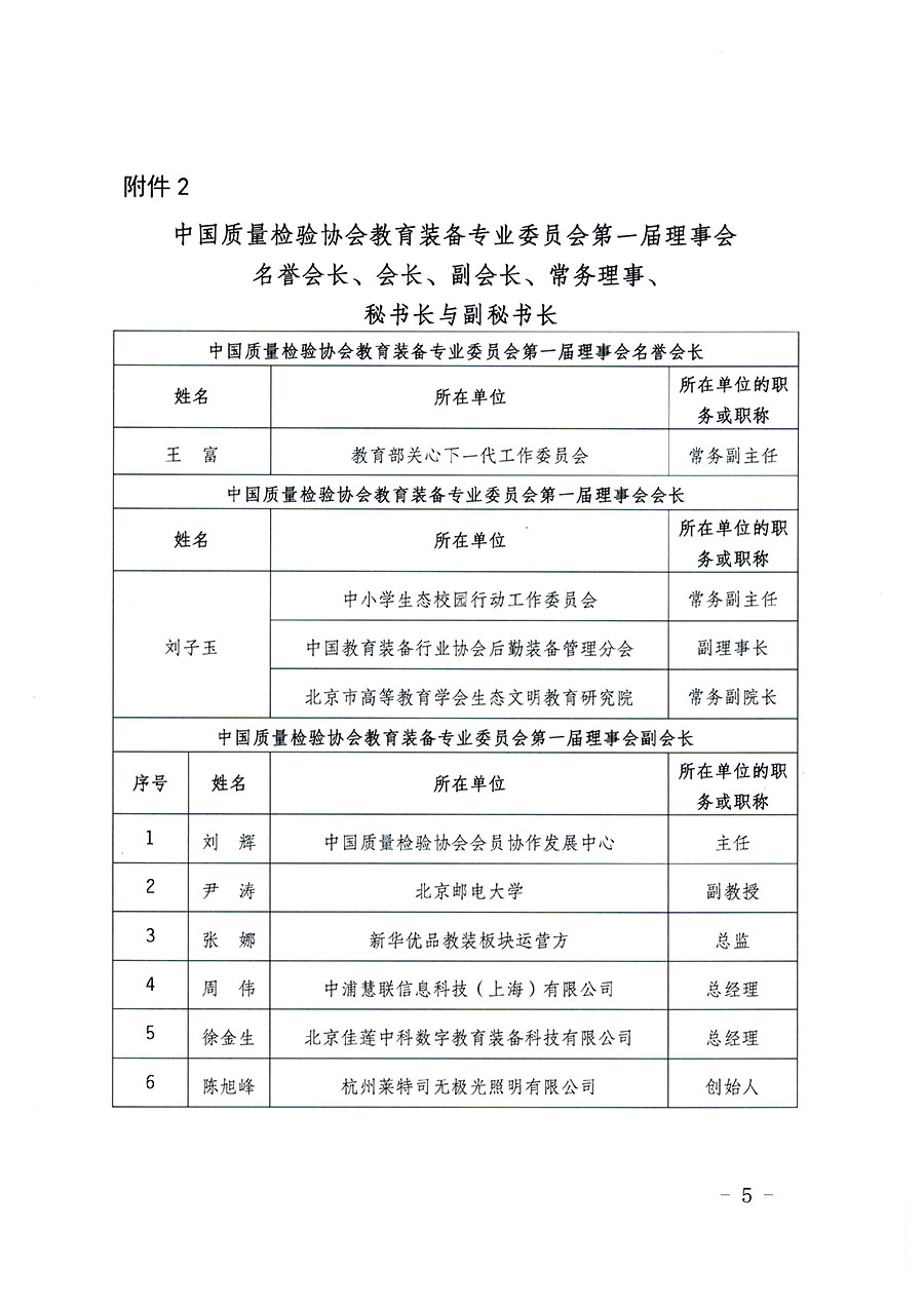 中國(guó)質(zhì)量檢驗(yàn)協(xié)會(huì)關(guān)于教育裝備專業(yè)委員會(huì)成立大會(huì)暨第一次會(huì)員代表大會(huì)和第一屆理事會(huì)相關(guān)表決結(jié)果的公告(中檢辦發(fā)〔2022〕133號(hào))