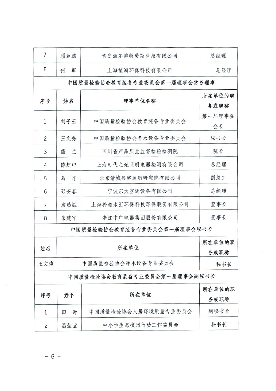 中國(guó)質(zhì)量檢驗(yàn)協(xié)會(huì)關(guān)于教育裝備專業(yè)委員會(huì)成立大會(huì)暨第一次會(huì)員代表大會(huì)和第一屆理事會(huì)相關(guān)表決結(jié)果的公告(中檢辦發(fā)〔2022〕133號(hào))