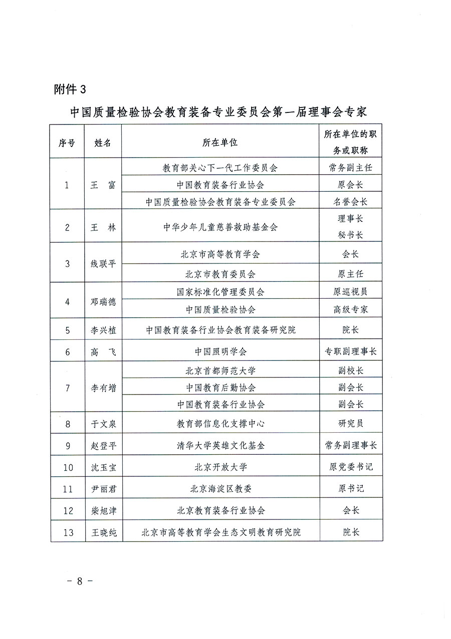 中國(guó)質(zhì)量檢驗(yàn)協(xié)會(huì)關(guān)于教育裝備專業(yè)委員會(huì)成立大會(huì)暨第一次會(huì)員代表大會(huì)和第一屆理事會(huì)相關(guān)表決結(jié)果的公告(中檢辦發(fā)〔2022〕133號(hào))