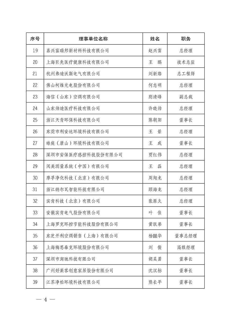 中國(guó)質(zhì)量檢驗(yàn)協(xié)會(huì)關(guān)于人居環(huán)境質(zhì)量專業(yè)委員會(huì)成立大會(huì)暨第一次會(huì)員代表大會(huì)和第一屆理事會(huì)相關(guān)表決結(jié)果的公告(中檢辦發(fā)〔2022〕66號(hào))