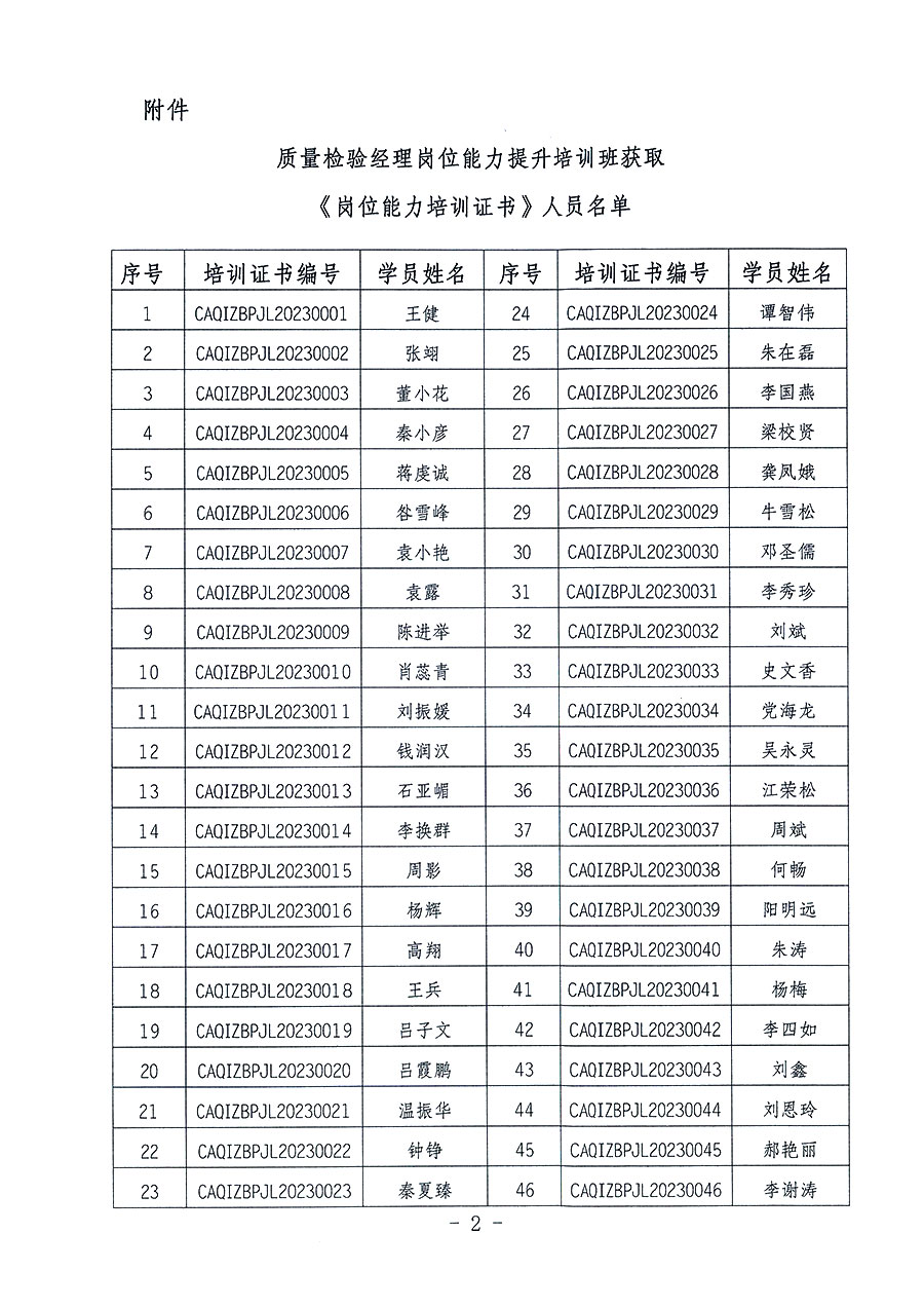 中國質(zhì)量檢驗協(xié)會關(guān)于公布質(zhì)量檢驗經(jīng)理崗位能力提升培訓(xùn)班獲取培訓(xùn)證書人員名單的公告(2023年第18號)