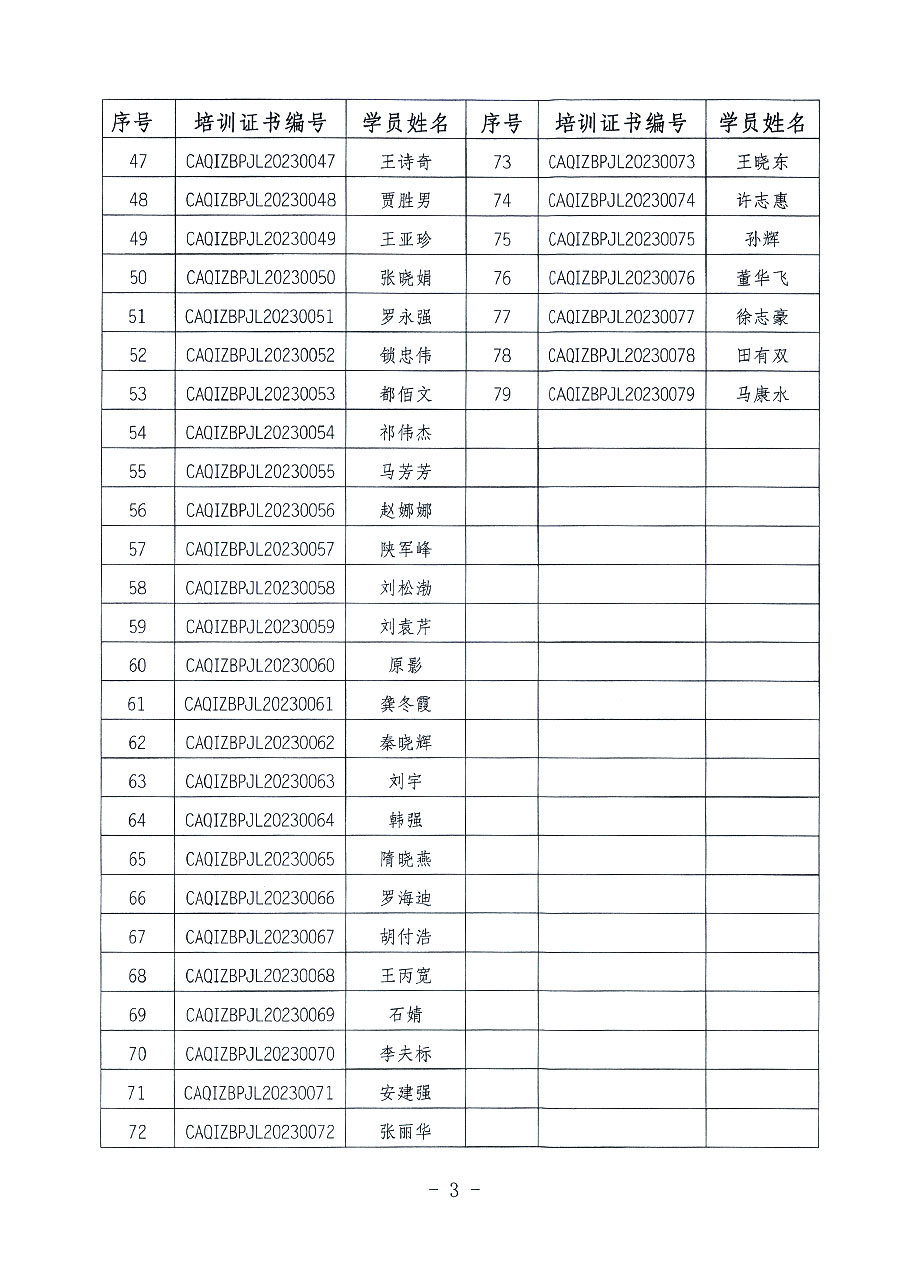 中國質(zhì)量檢驗協(xié)會關(guān)于公布質(zhì)量檢驗經(jīng)理崗位能力提升培訓(xùn)班獲取培訓(xùn)證書人員名單的公告(2023年第18號)