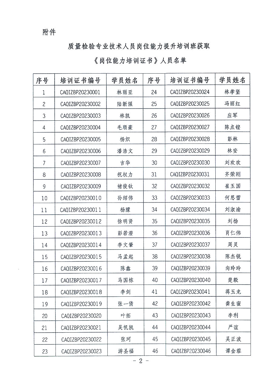 中國(guó)質(zhì)量檢驗(yàn)協(xié)會(huì)關(guān)于公布質(zhì)量檢驗(yàn)專業(yè)技術(shù)人員崗位能力提升培訓(xùn)班獲取培訓(xùn)證書人員名單的公告(2023年第19號(hào))