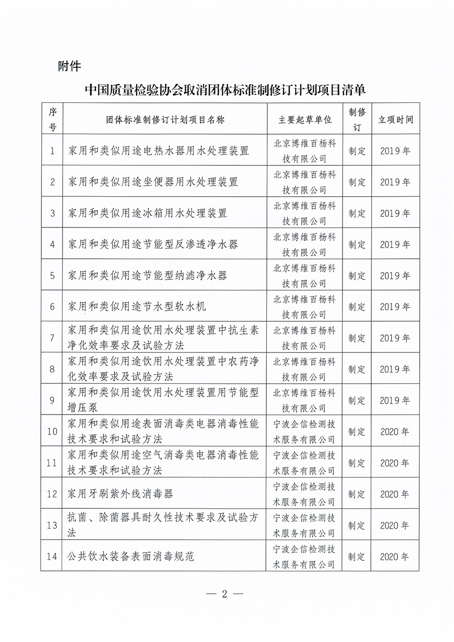 中國(guó)質(zhì)量檢驗(yàn)協(xié)會(huì)關(guān)于取消《家用和類似用途電熱水器用水處理裝置》等30項(xiàng)團(tuán)體標(biāo)準(zhǔn)制修訂計(jì)劃項(xiàng)目的公告(2023年第23號(hào))