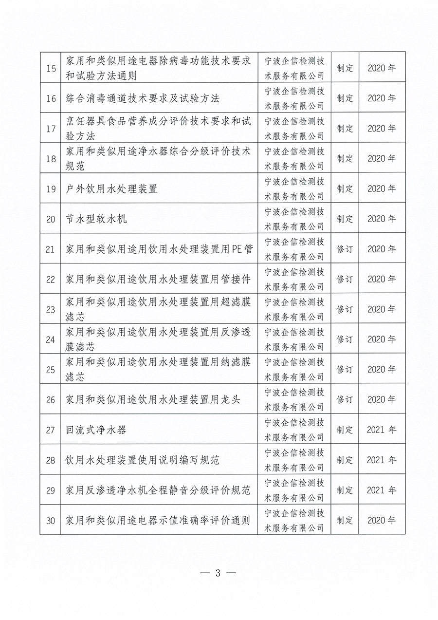 中國(guó)質(zhì)量檢驗(yàn)協(xié)會(huì)關(guān)于取消《家用和類似用途電熱水器用水處理裝置》等30項(xiàng)團(tuán)體標(biāo)準(zhǔn)制修訂計(jì)劃項(xiàng)目的公告(2023年第23號(hào))