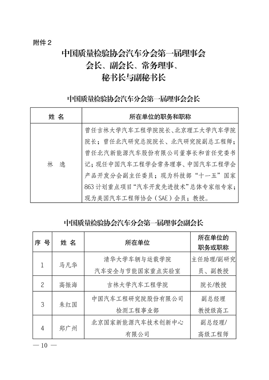 中國質(zhì)量檢驗協(xié)會關(guān)于汽車分會成立大會暨第一次會員代表大會和第一屆理事會相關(guān)表決結(jié)果的公告(中檢辦發(fā)〔2023〕93號)