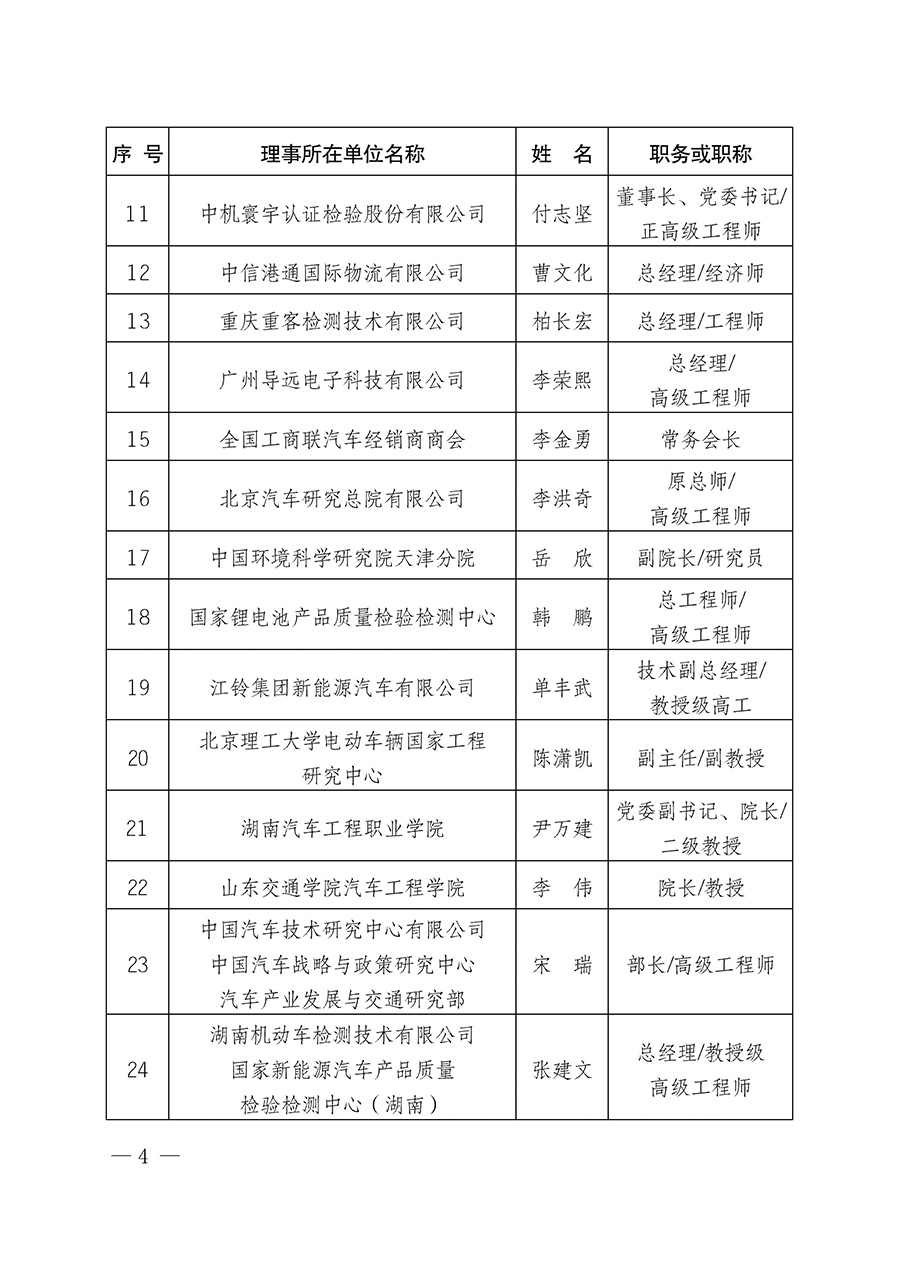 中國質(zhì)量檢驗協(xié)會關(guān)于汽車分會成立大會暨第一次會員代表大會和第一屆理事會相關(guān)表決結(jié)果的公告(中檢辦發(fā)〔2023〕93號)