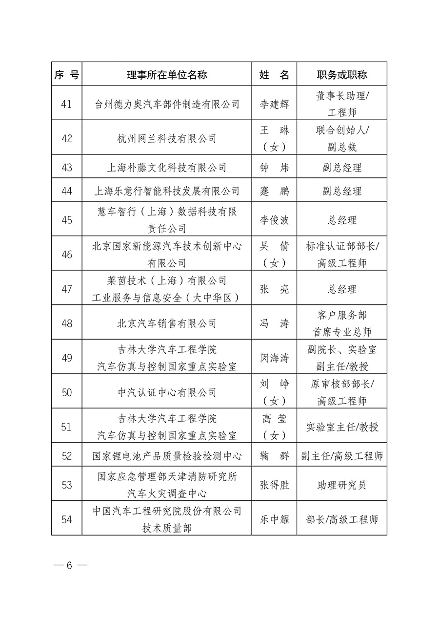 中國質(zhì)量檢驗協(xié)會關(guān)于汽車分會成立大會暨第一次會員代表大會和第一屆理事會相關(guān)表決結(jié)果的公告(中檢辦發(fā)〔2023〕93號)