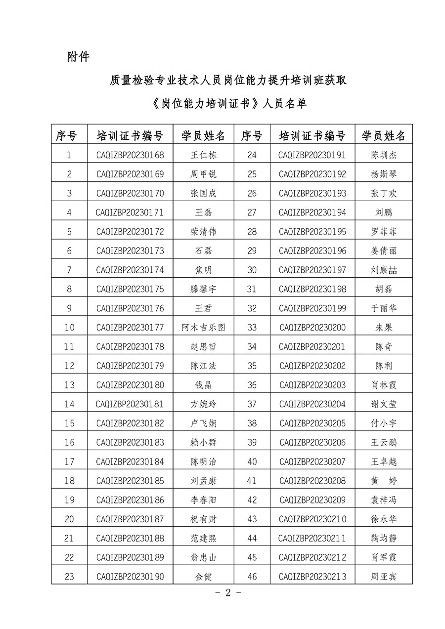 中國質量檢驗協(xié)會關于公布質量檢驗專業(yè)技術人員崗位能力提升培訓班獲取培訓證書人員名單的公告(2024年第6號)