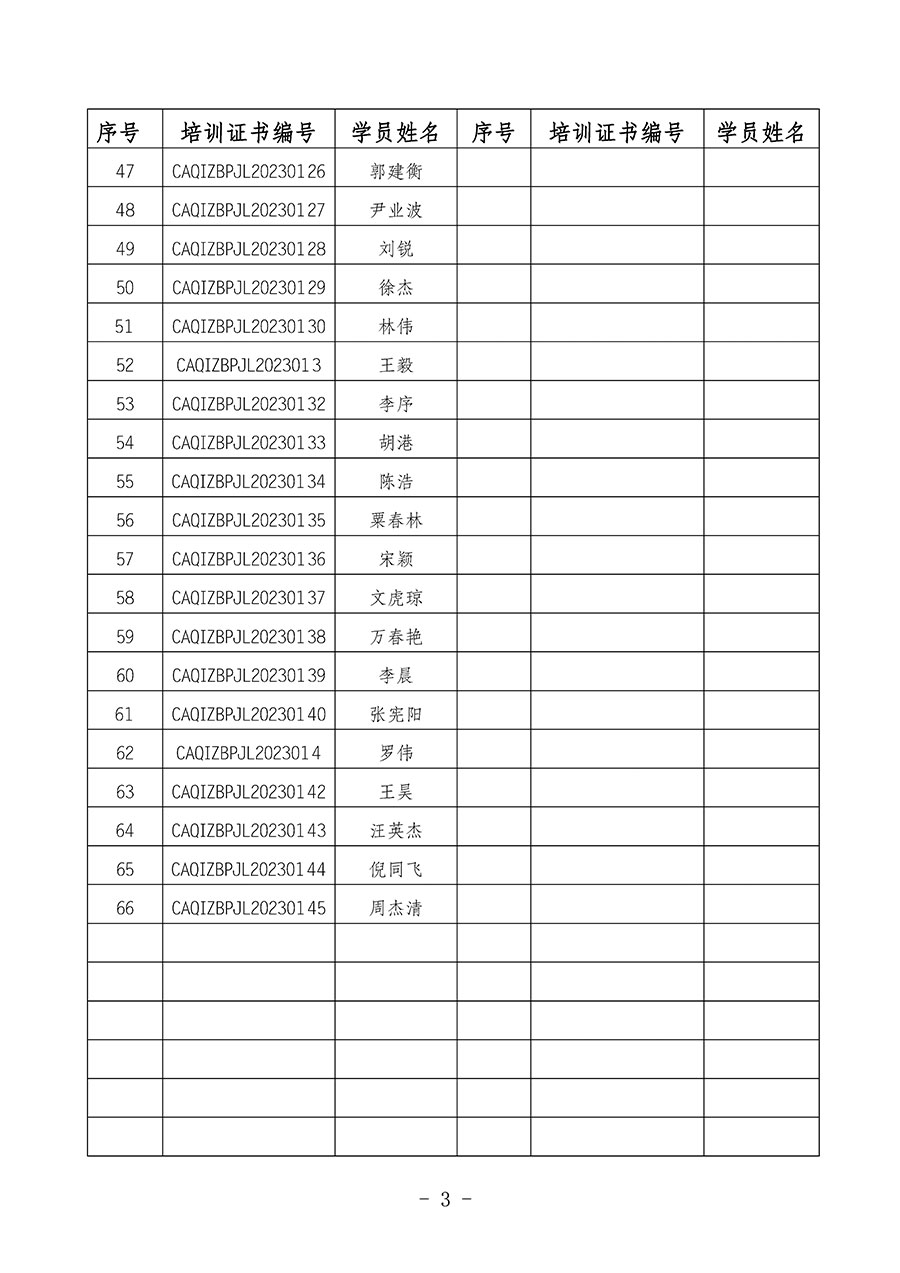 中國(guó)質(zhì)量檢驗(yàn)協(xié)會(huì)關(guān)于公布質(zhì)量檢驗(yàn)經(jīng)理崗位能力提升培訓(xùn)班獲取培訓(xùn)證書人員名單的公告(2024年第7號(hào))