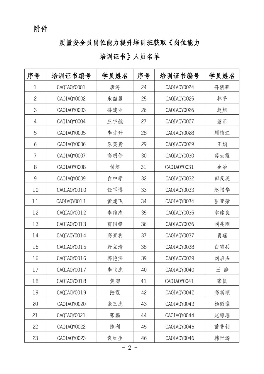 中國質量檢驗協(xié)會關于公布質量安全員崗位能力提升培訓班獲取培訓證書人員名單的公告(2024年第8號)