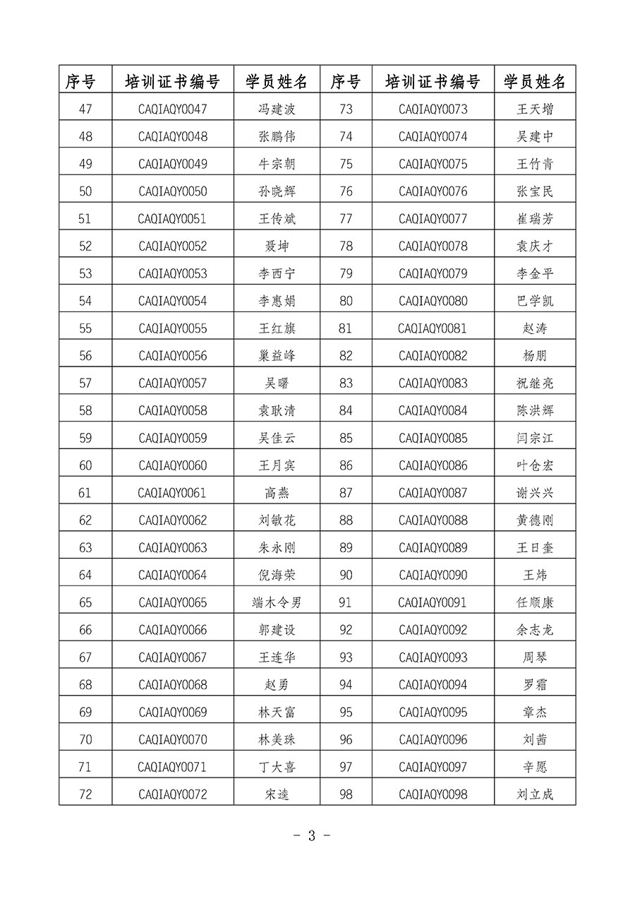 中國質量檢驗協(xié)會關于公布質量安全員崗位能力提升培訓班獲取培訓證書人員名單的公告(2024年第8號)