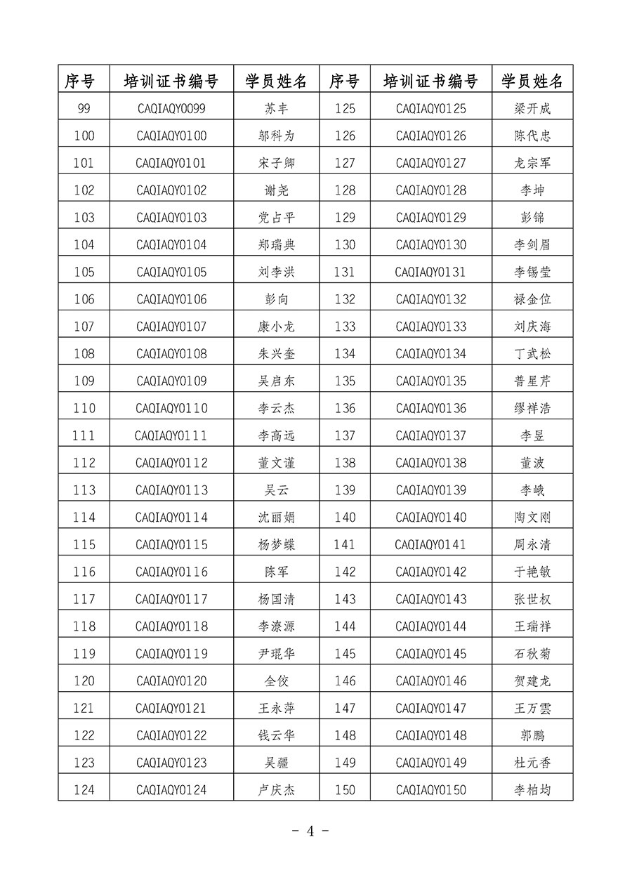 中國質量檢驗協(xié)會關于公布質量安全員崗位能力提升培訓班獲取培訓證書人員名單的公告(2024年第8號)