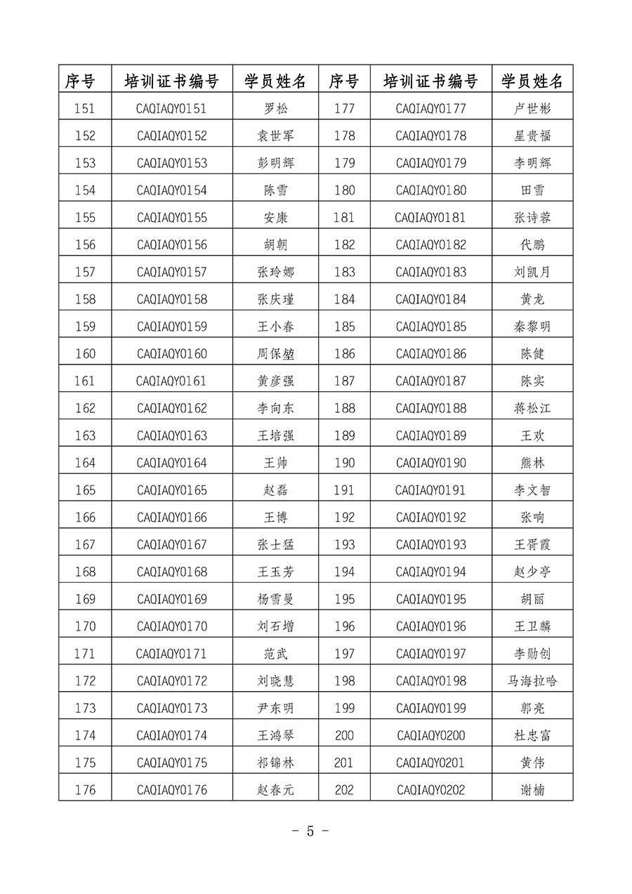 中國質量檢驗協(xié)會關于公布質量安全員崗位能力提升培訓班獲取培訓證書人員名單的公告(2024年第8號)