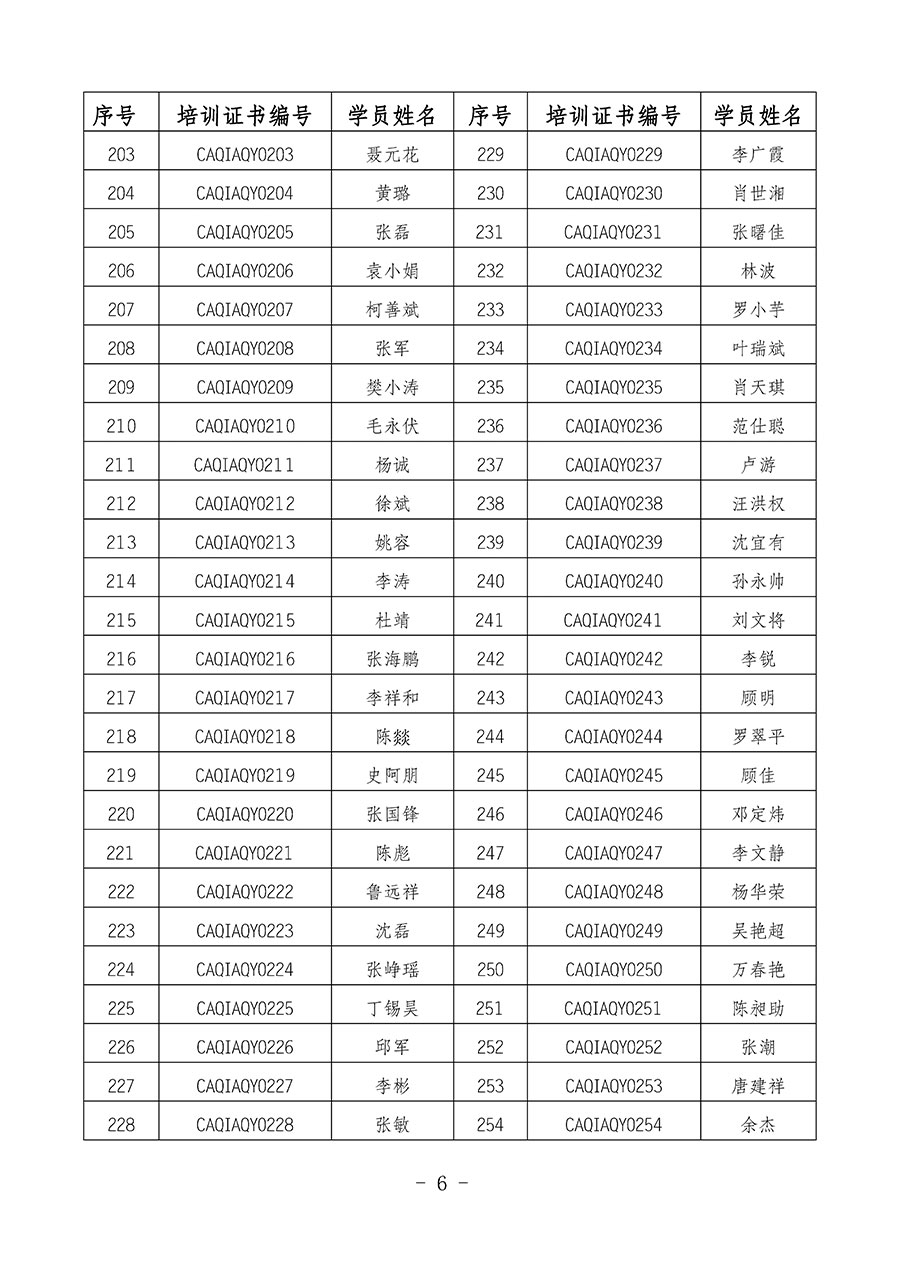 中國質量檢驗協(xié)會關于公布質量安全員崗位能力提升培訓班獲取培訓證書人員名單的公告(2024年第8號)