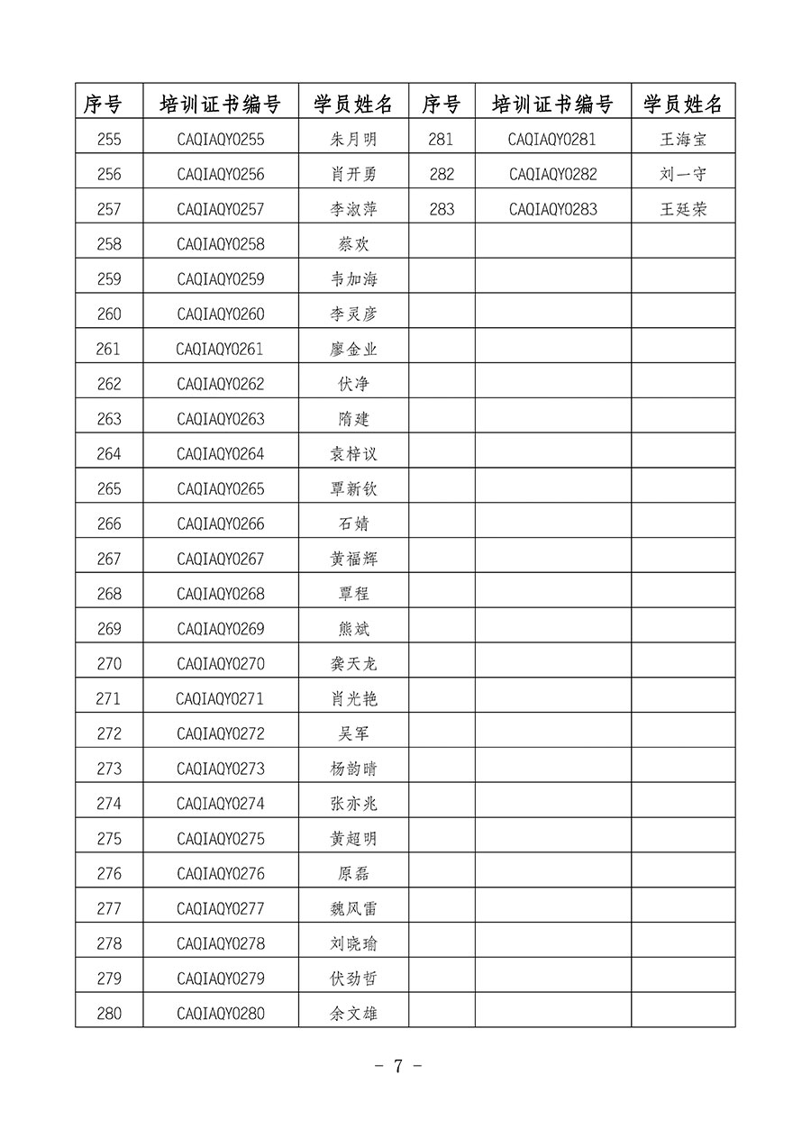 中國質量檢驗協(xié)會關于公布質量安全員崗位能力提升培訓班獲取培訓證書人員名單的公告(2024年第8號)