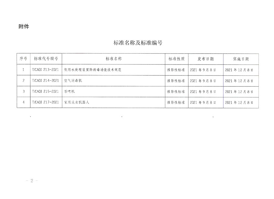 中國質(zhì)量檢驗(yàn)協(xié)會(huì)公告（2021年14號(hào)）